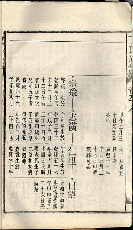 [下载][丁氏族谱]丁席珍_怀宁丁氏_民国10年1921_丁氏家谱_六.pdf