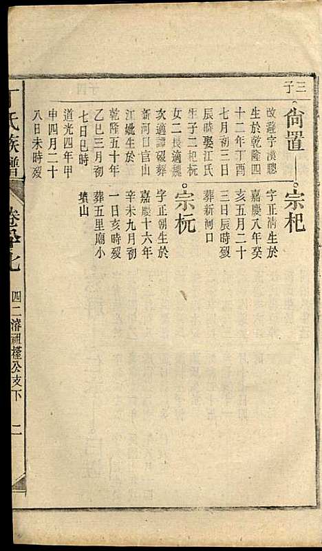 [下载][丁氏族谱]丁席珍_怀宁丁氏_民国10年1921_丁氏家谱_七.pdf