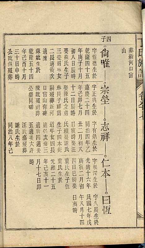 [下载][丁氏族谱]丁席珍_怀宁丁氏_民国10年1921_丁氏家谱_七.pdf