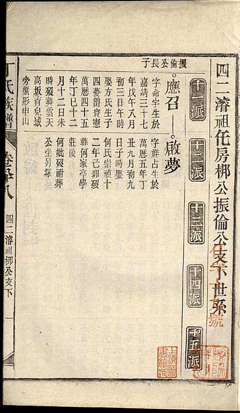 [下载][丁氏族谱]丁席珍_怀宁丁氏_民国10年1921_丁氏家谱_八.pdf