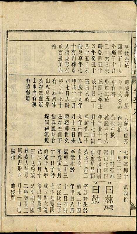 [下载][丁氏族谱]丁席珍_怀宁丁氏_民国10年1921_丁氏家谱_九.pdf