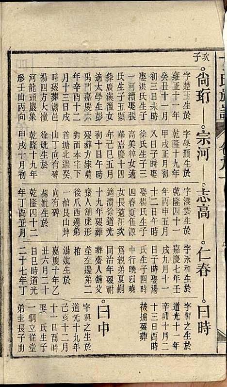 [下载][丁氏族谱]丁席珍_怀宁丁氏_民国10年1921_丁氏家谱_十一.pdf