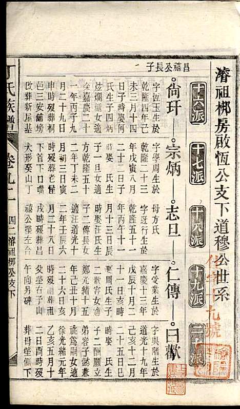 [下载][丁氏族谱]丁席珍_怀宁丁氏_民国10年1921_丁氏家谱_十二.pdf