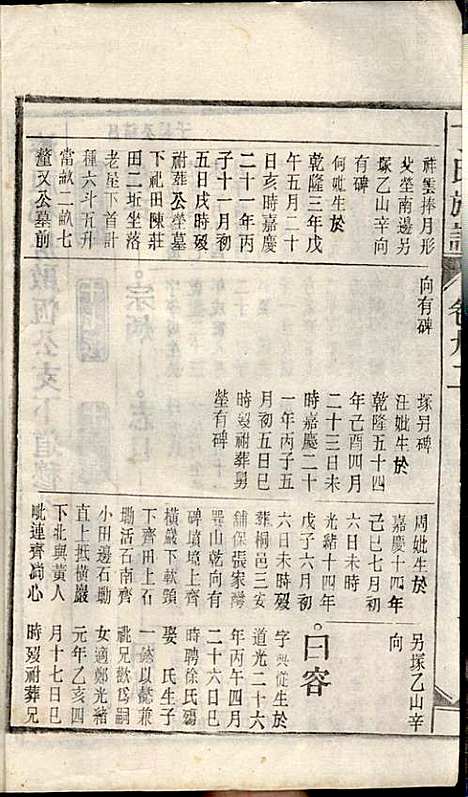 [下载][丁氏族谱]丁席珍_怀宁丁氏_民国10年1921_丁氏家谱_十二.pdf