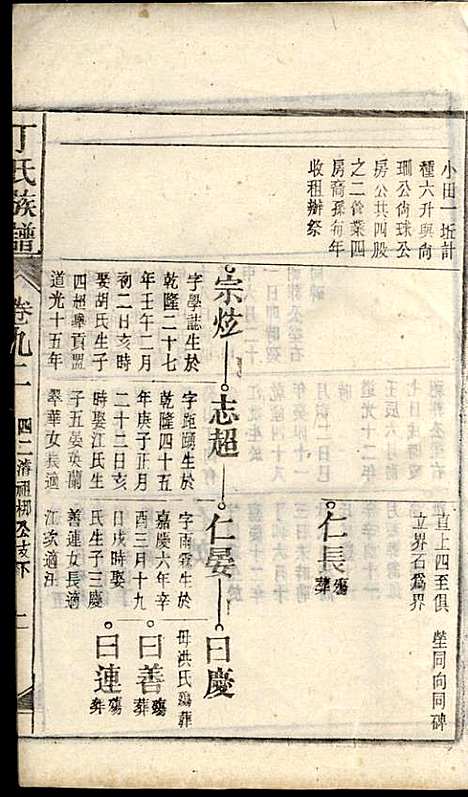 [下载][丁氏族谱]丁席珍_怀宁丁氏_民国10年1921_丁氏家谱_十二.pdf