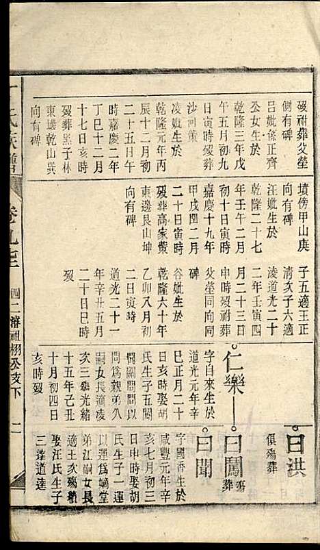 [下载][丁氏族谱]丁席珍_怀宁丁氏_民国10年1921_丁氏家谱_十六.pdf