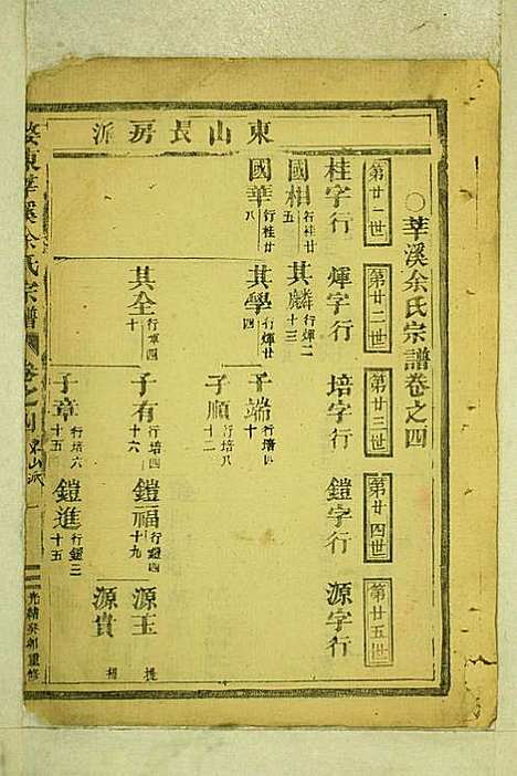 [下载][婺东莘溪余氏宗谱]金华余氏_民国八已末年1919_婺东莘溪余氏家谱_一.pdf