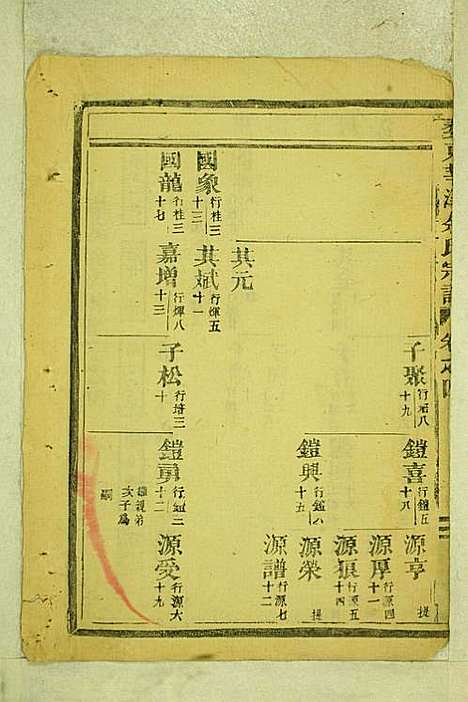 [下载][婺东莘溪余氏宗谱]金华余氏_民国八已末年1919_婺东莘溪余氏家谱_一.pdf