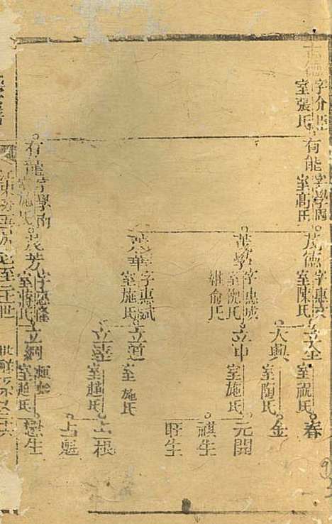 [下载][沈氏宗谱]沈九钧_白华庄三易堂_民国7年1918_沈氏家谱_二.pdf