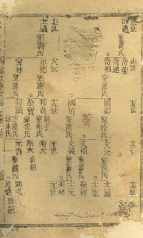 [下载][沈氏宗谱]沈九钧_白华庄三易堂_民国7年1918_沈氏家谱_三.pdf