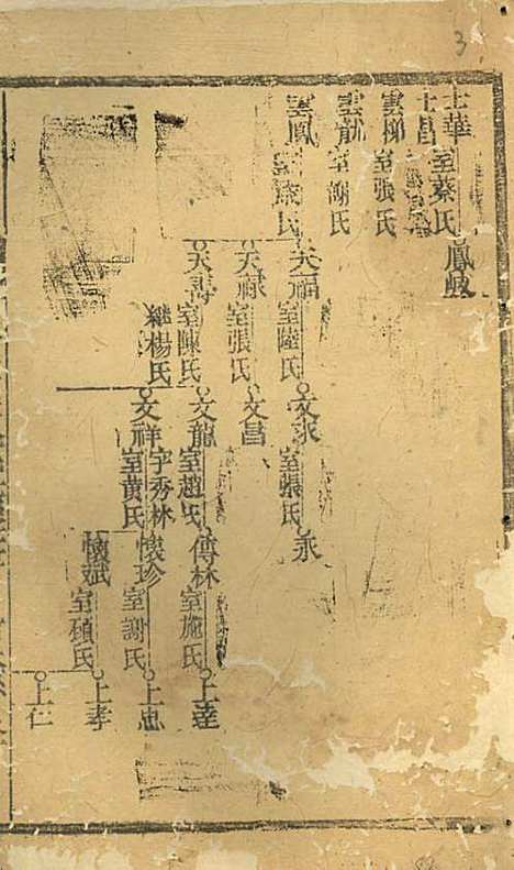 [下载][沈氏宗谱]沈九钧_白华庄三易堂_民国7年1918_沈氏家谱_六.pdf