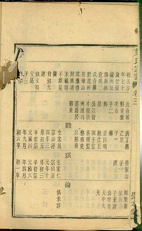 [下载][叶氏宗谱]华锦泉_崇本堂_民国10年1921_叶氏家谱_三.pdf