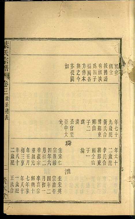 [下载][叶氏宗谱]华锦泉_崇本堂_民国10年1921_叶氏家谱_三.pdf