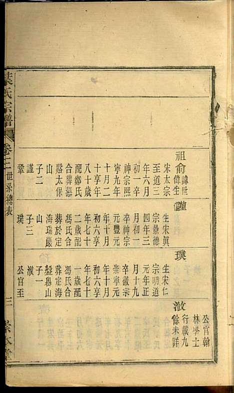 [下载][叶氏宗谱]华锦泉_崇本堂_民国10年1921_叶氏家谱_三.pdf