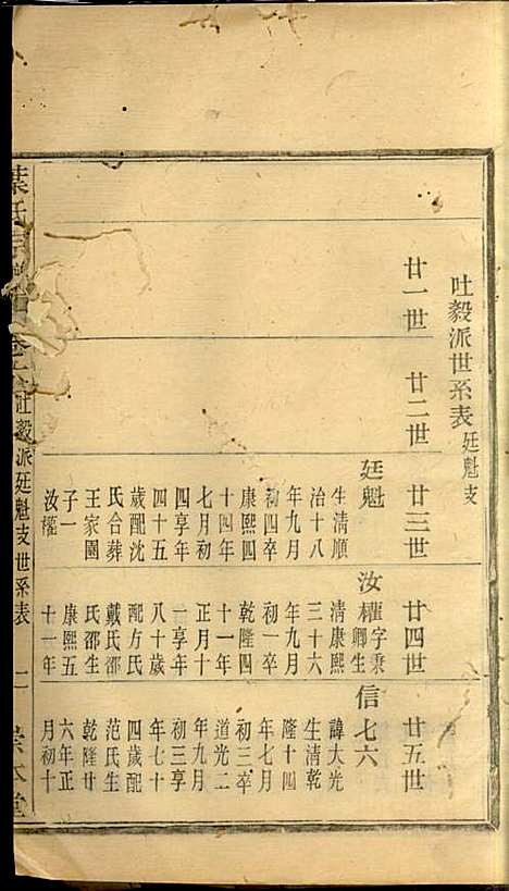 [下载][叶氏宗谱]华锦泉_崇本堂_民国10年1921_叶氏家谱_六.pdf