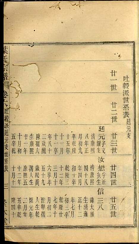 [下载][叶氏宗谱]华锦泉_崇本堂_民国10年1921_叶氏家谱_六.pdf