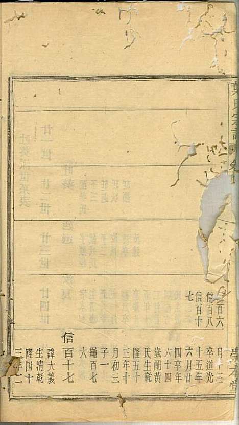 [下载][叶氏宗谱]华锦泉_崇本堂_民国10年1921_叶氏家谱_七.pdf