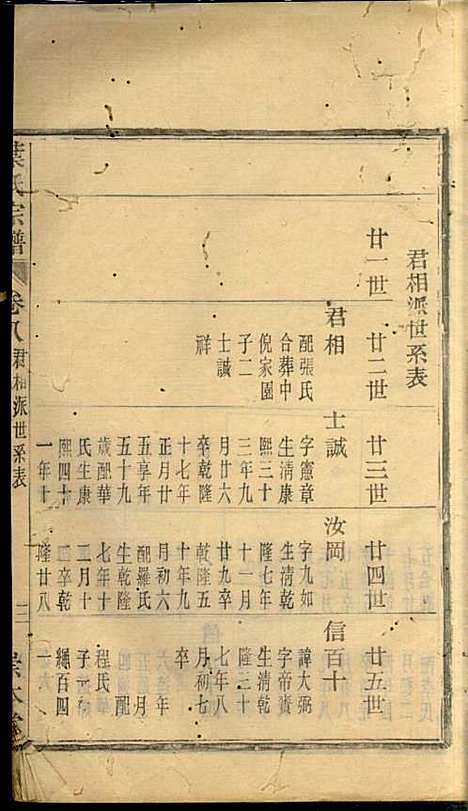 [下载][叶氏宗谱]华锦泉_崇本堂_民国10年1921_叶氏家谱_八.pdf