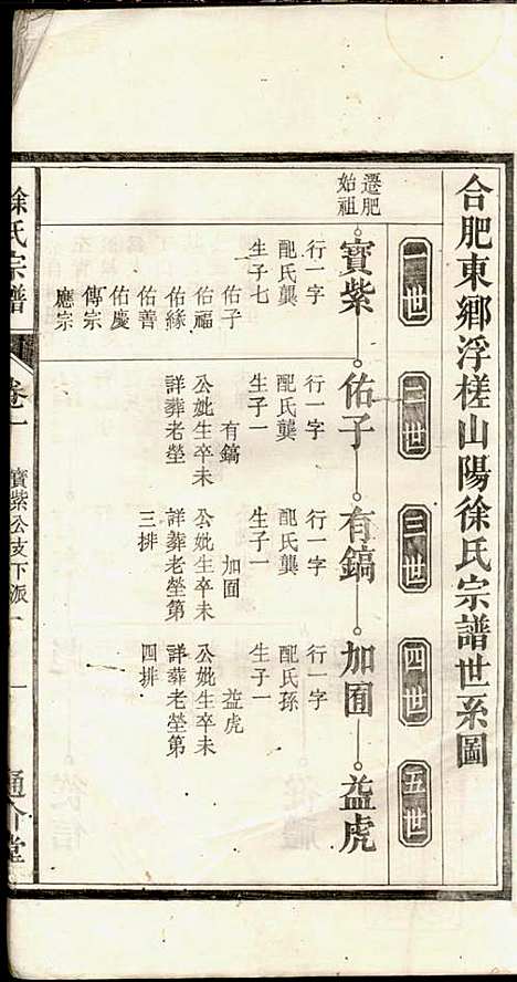 [下载][徐氏宗谱]徐光瑚_合肥徐氏_民国2年1913_徐氏家谱_二.pdf