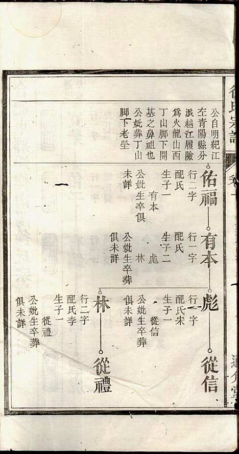 [下载][徐氏宗谱]徐光瑚_合肥徐氏_民国2年1913_徐氏家谱_二.pdf