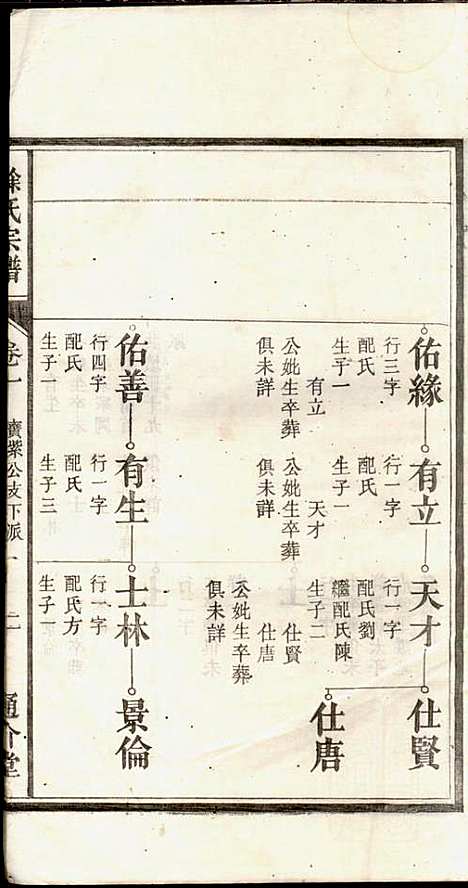 [下载][徐氏宗谱]徐光瑚_合肥徐氏_民国2年1913_徐氏家谱_二.pdf