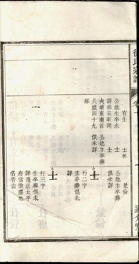 [下载][徐氏宗谱]徐光瑚_合肥徐氏_民国2年1913_徐氏家谱_二.pdf