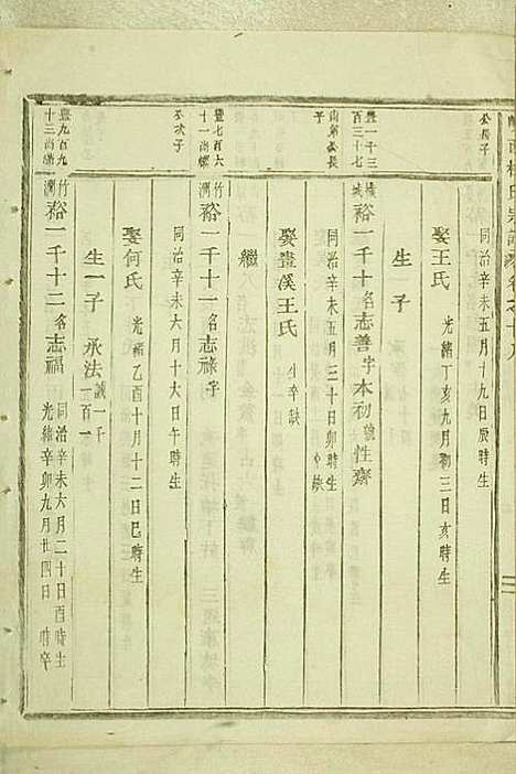 [下载][岘西杜氏宗谱]东阳杜氏_民国13年1924_岘西杜氏家谱_一.pdf