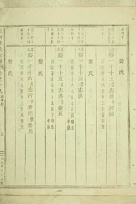 [下载][岘西杜氏宗谱]东阳杜氏_民国13年1924_岘西杜氏家谱_一.pdf