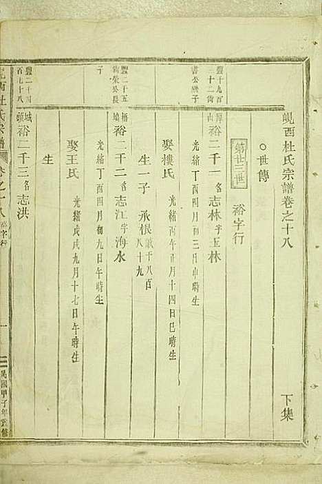 [下载][岘西杜氏宗谱]东阳杜氏_民国13年1924_岘西杜氏家谱_二.pdf