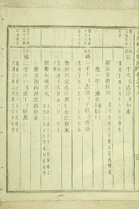 [下载][岘西杜氏宗谱]东阳杜氏_民国13年1924_岘西杜氏家谱_二.pdf