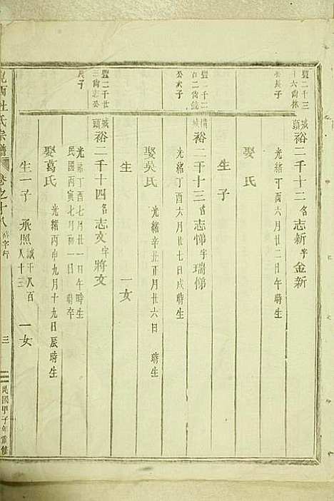 [下载][岘西杜氏宗谱]东阳杜氏_民国13年1924_岘西杜氏家谱_二.pdf