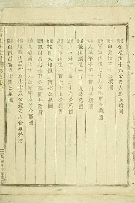 [下载][岘西杜氏宗谱]东阳杜氏_民国13年1924_岘西杜氏家谱_十.pdf