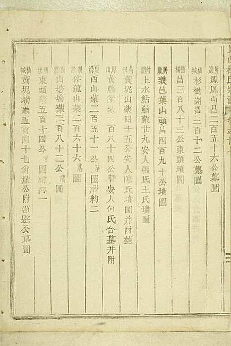 [下载][岘西杜氏宗谱]东阳杜氏_民国13年1924_岘西杜氏家谱_十.pdf