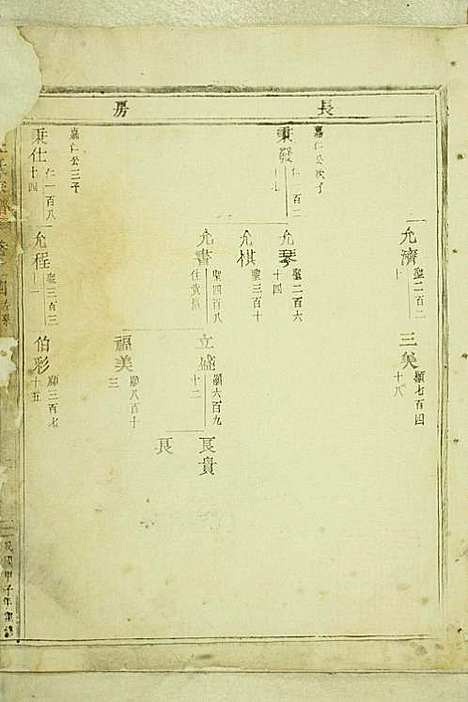 [下载][岘西杜氏宗谱]东阳杜氏_民国13年1924_岘西杜氏家谱_十一.pdf