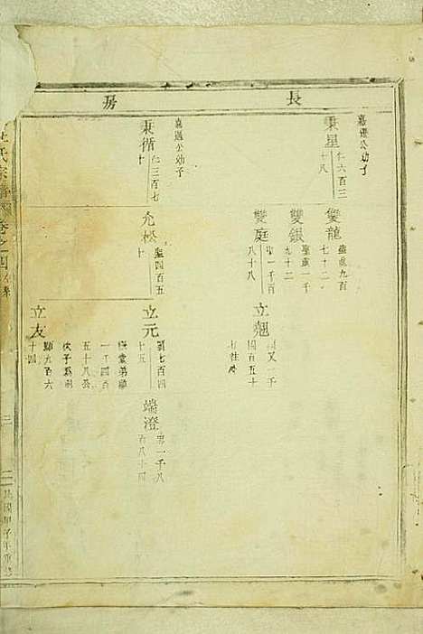 [下载][岘西杜氏宗谱]东阳杜氏_民国13年1924_岘西杜氏家谱_十一.pdf