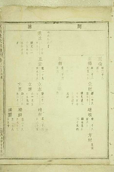 [下载][岘西杜氏宗谱]东阳杜氏_民国13年1924_岘西杜氏家谱_十二.pdf