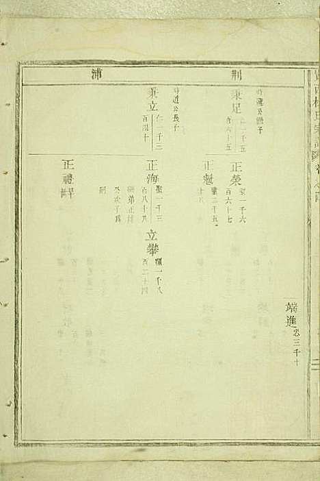 [下载][岘西杜氏宗谱]东阳杜氏_民国13年1924_岘西杜氏家谱_十二.pdf