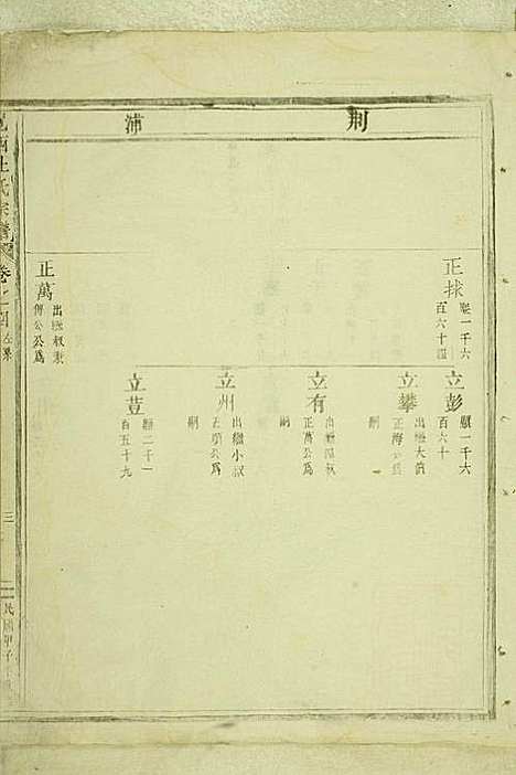 [下载][岘西杜氏宗谱]东阳杜氏_民国13年1924_岘西杜氏家谱_十二.pdf