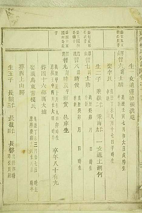 [下载][岘西杜氏宗谱]东阳杜氏_民国13年1924_岘西杜氏家谱_十五.pdf