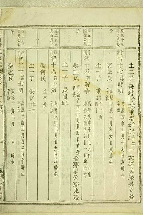 [下载][岘西杜氏宗谱]东阳杜氏_民国13年1924_岘西杜氏家谱_十五.pdf