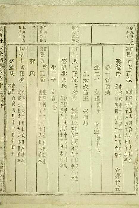 [下载][岘西杜氏宗谱]东阳杜氏_民国13年1924_岘西杜氏家谱_十七.pdf