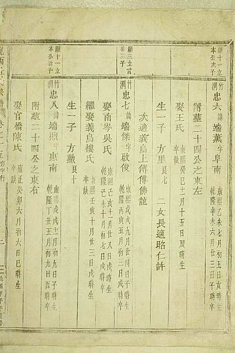 [下载][岘西杜氏宗谱]东阳杜氏_民国13年1924_岘西杜氏家谱_十八.pdf