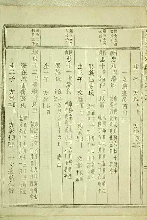 [下载][岘西杜氏宗谱]东阳杜氏_民国13年1924_岘西杜氏家谱_十八.pdf