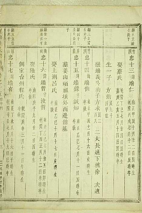 [下载][岘西杜氏宗谱]东阳杜氏_民国13年1924_岘西杜氏家谱_十八.pdf