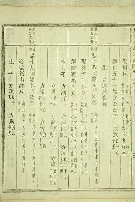 [下载][岘西杜氏宗谱]东阳杜氏_民国13年1924_岘西杜氏家谱_十八.pdf