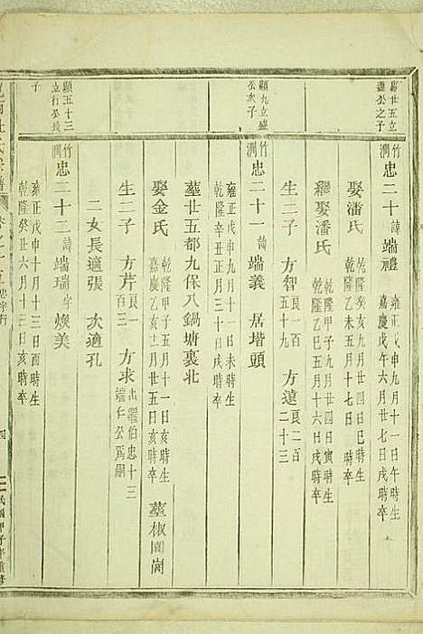 [下载][岘西杜氏宗谱]东阳杜氏_民国13年1924_岘西杜氏家谱_十八.pdf