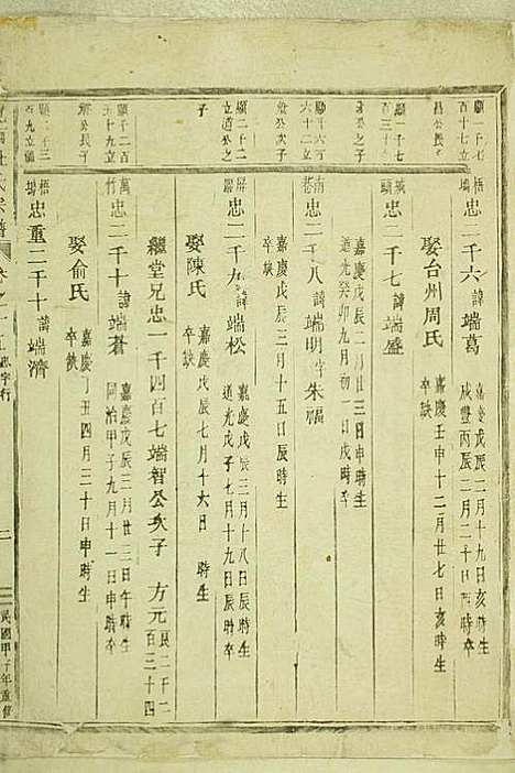 [下载][岘西杜氏宗谱]东阳杜氏_民国13年1924_岘西杜氏家谱_十九.pdf