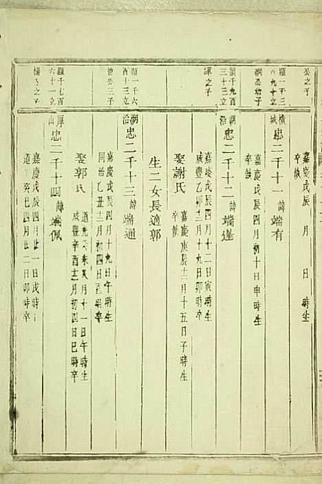 [下载][岘西杜氏宗谱]东阳杜氏_民国13年1924_岘西杜氏家谱_十九.pdf