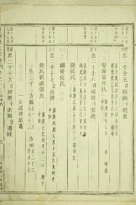 [下载][岘西杜氏宗谱]东阳杜氏_民国13年1924_岘西杜氏家谱_十九.pdf