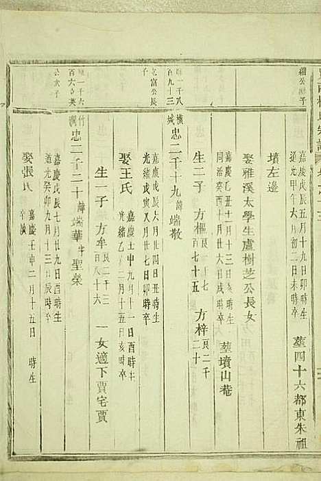 [下载][岘西杜氏宗谱]东阳杜氏_民国13年1924_岘西杜氏家谱_十九.pdf